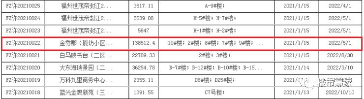福州晋安区最新二手房市场概览