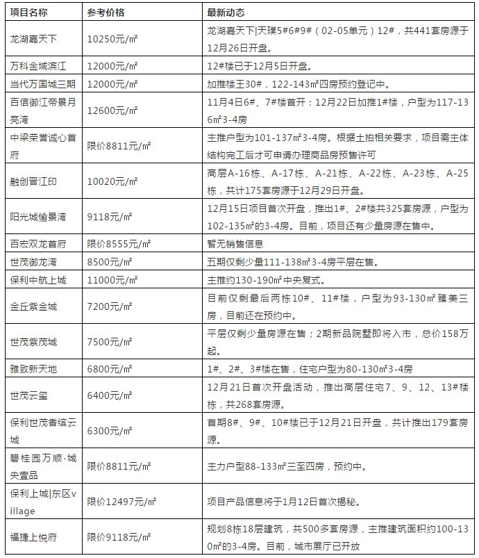 新澳天天开奖资料大全最新54期129期|精选资料解析大全