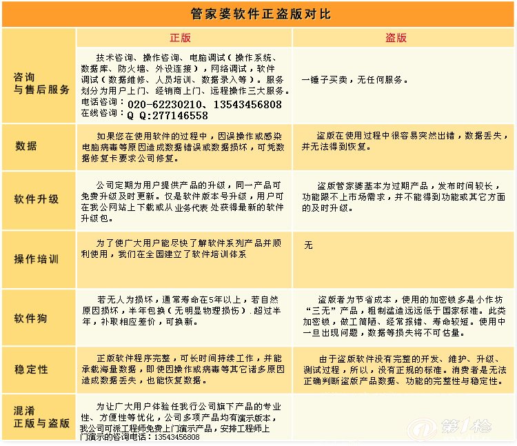 7777788888精准管家婆更新内容|精选资料解析大全