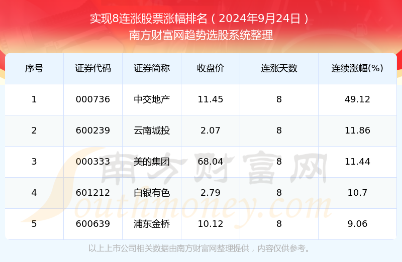 2024年正版资料免费大全一肖|精选资料解析大全
