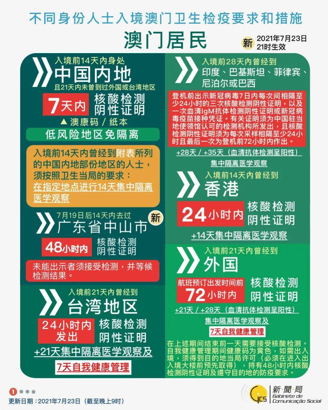 焦点 第321页