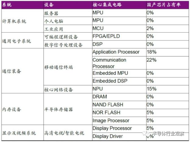 pi在中央已被列入名单|精选资料解析大全