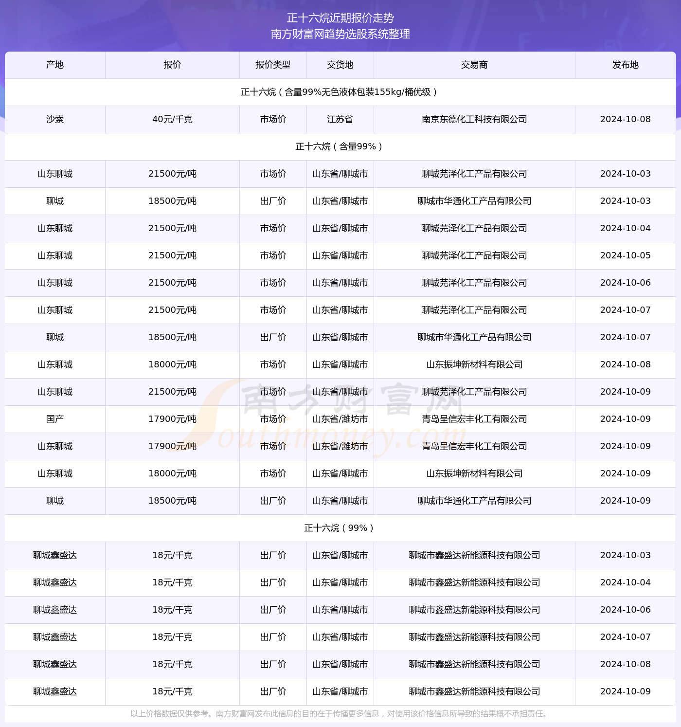 2024年正版资料免费大全功能介绍|精选资料解析大全