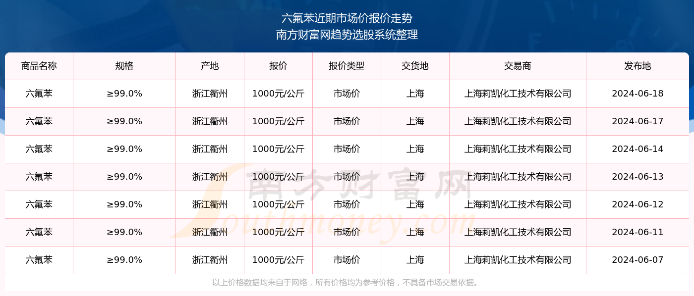 第1549页