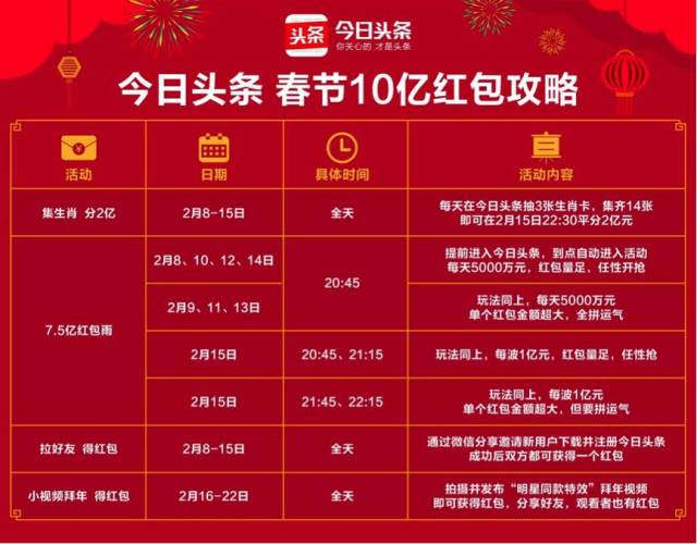 焦点 第312页