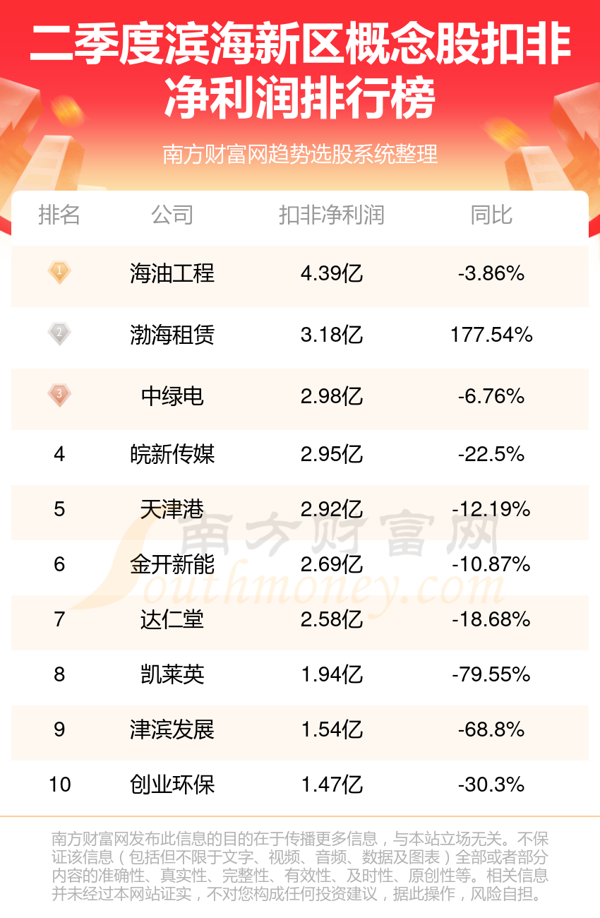 第1518页