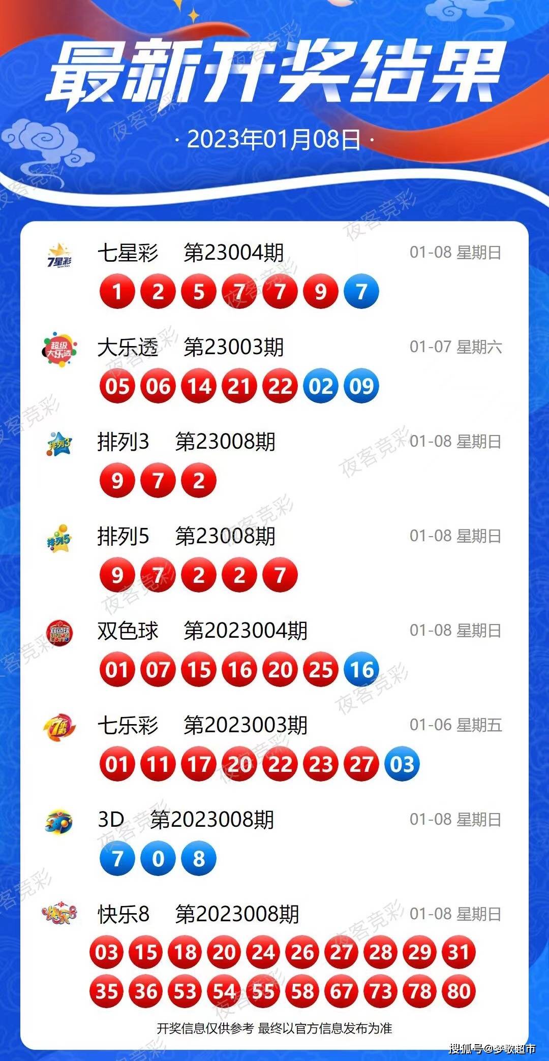 新澳2024今晚开奖资料|精选资料解析大全