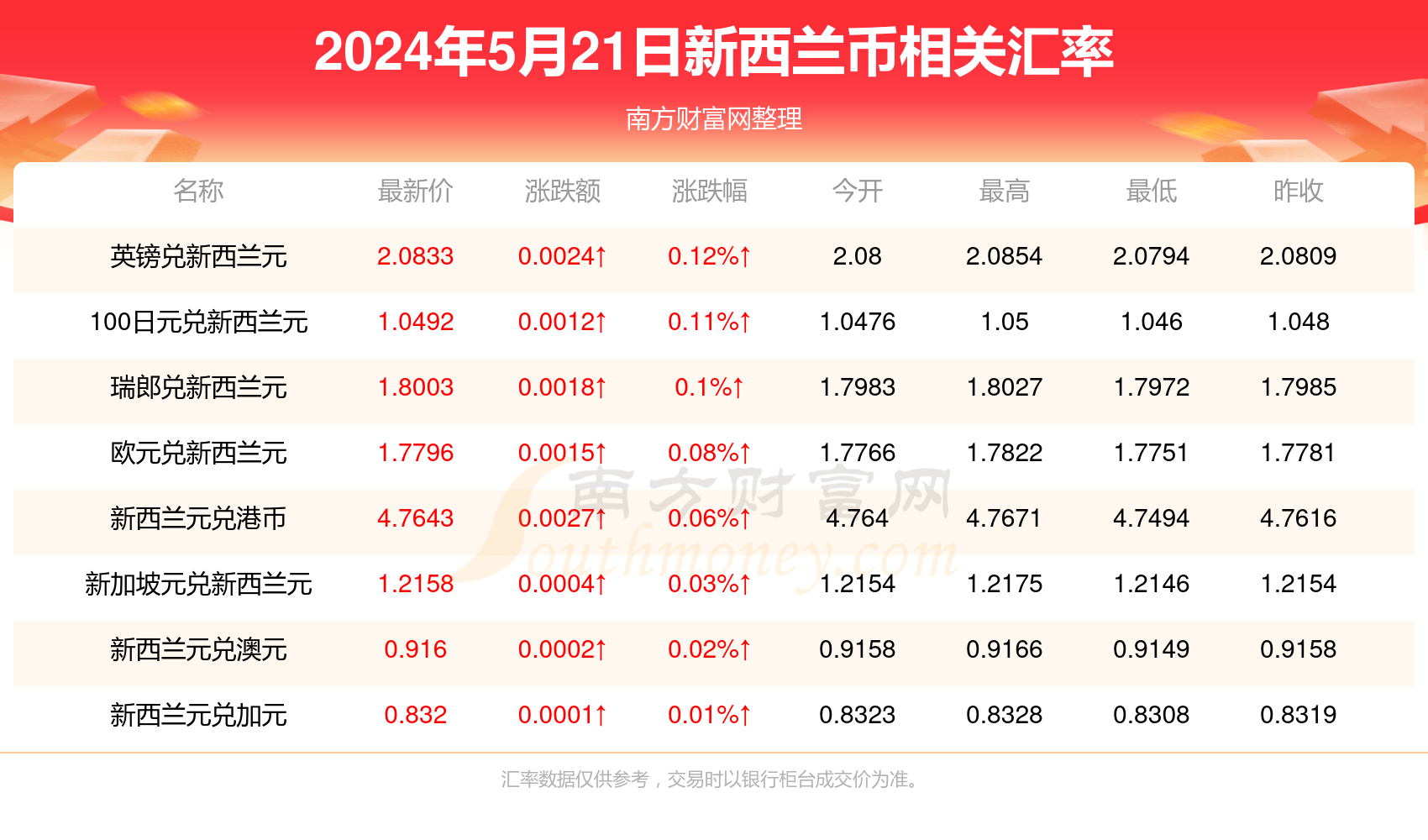 2024年新奥正版资料最新更新|精选资料解析大全