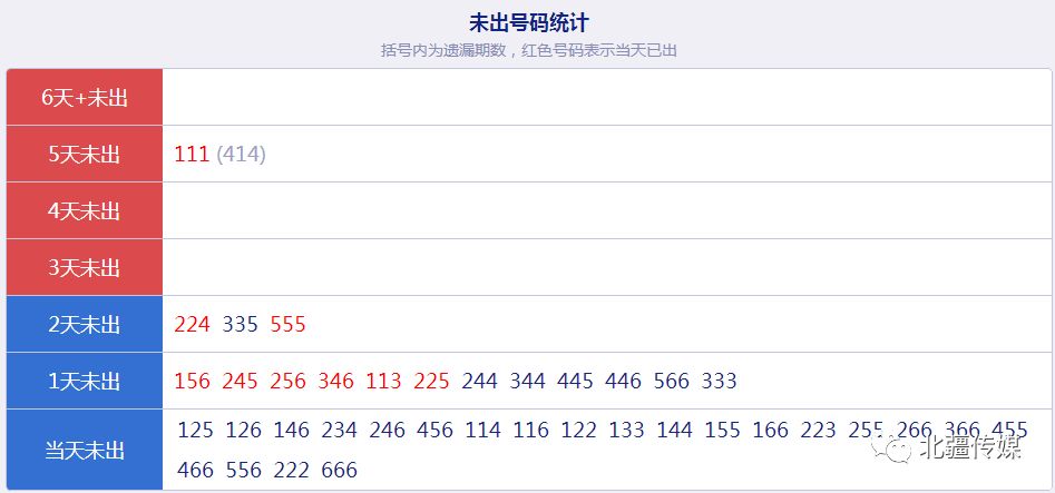 新澳天天开奖免费资料查询|精选资料解析大全