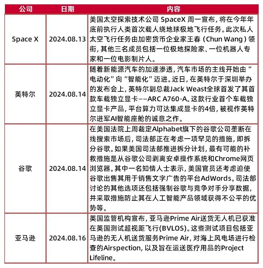 资讯 第281页