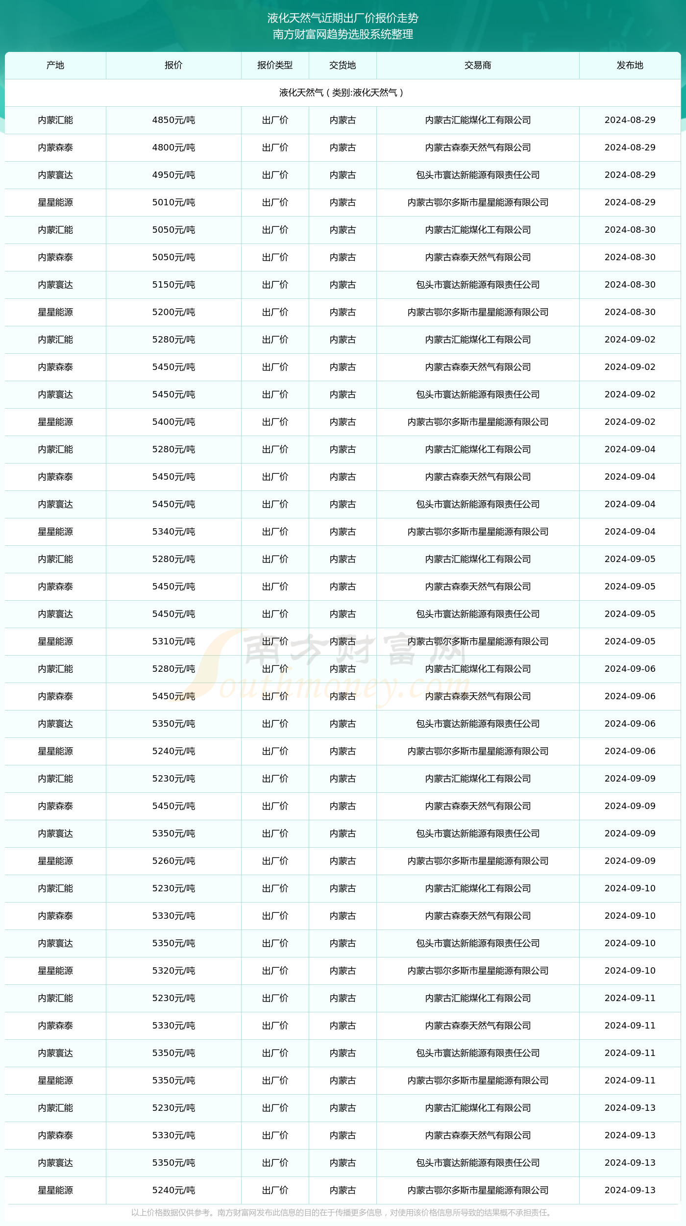 焦点 第298页
