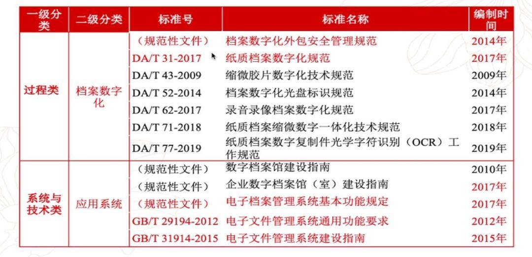 新奥门免费资料大全历史记录开马|精选资料解析大全
