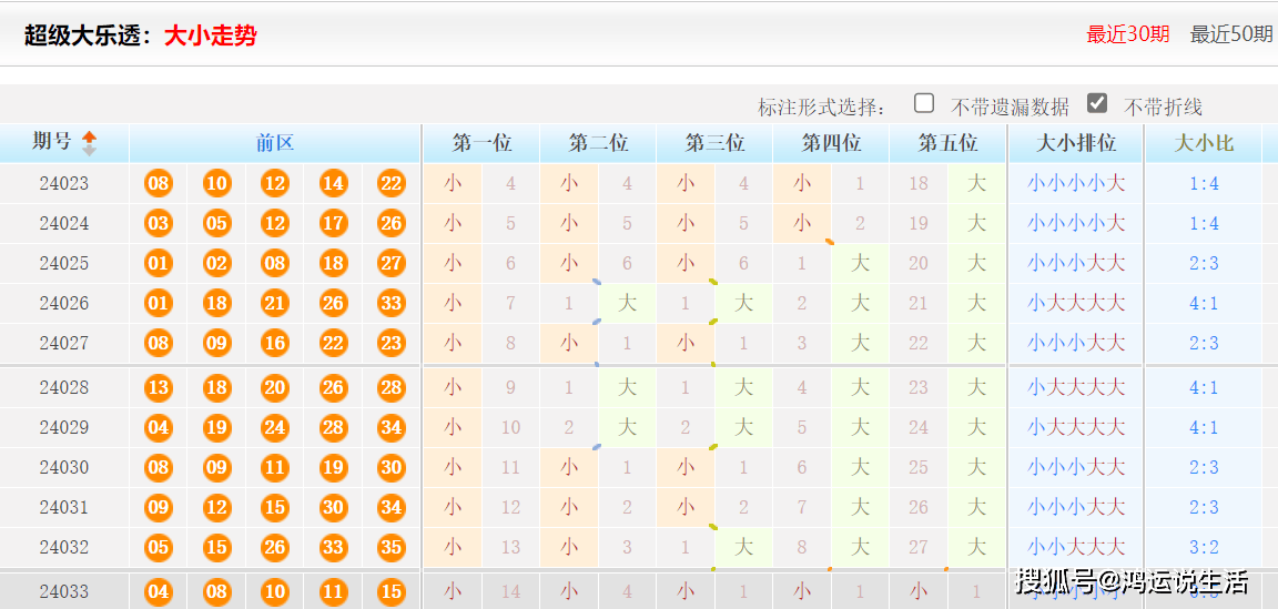 白小姐今晚特马期期准六|精选资料解析大全