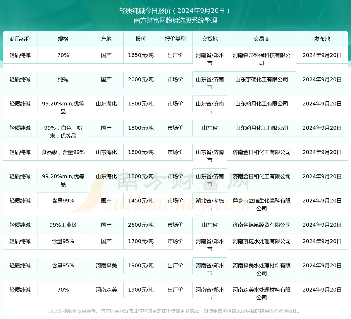 澳门六开奖结果2024开奖记录查询|精选资料解析大全