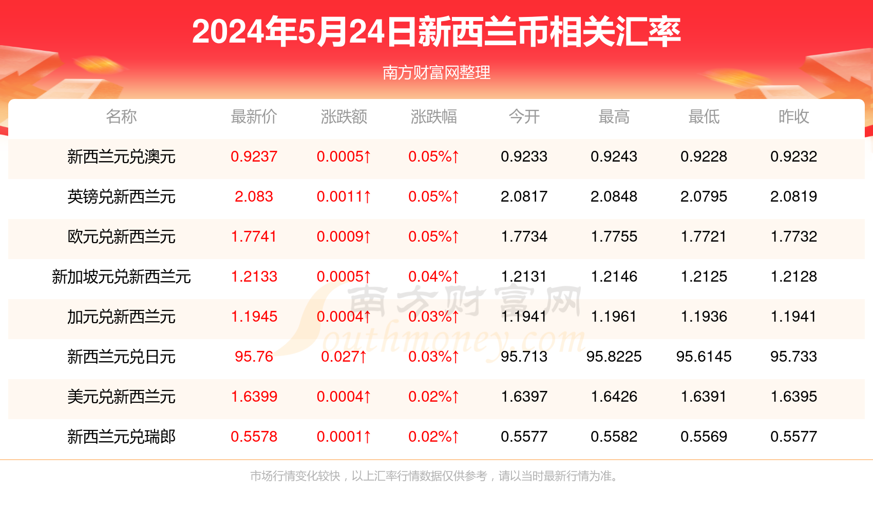 新澳精准资料免费提供221期|精选资料解析大全
