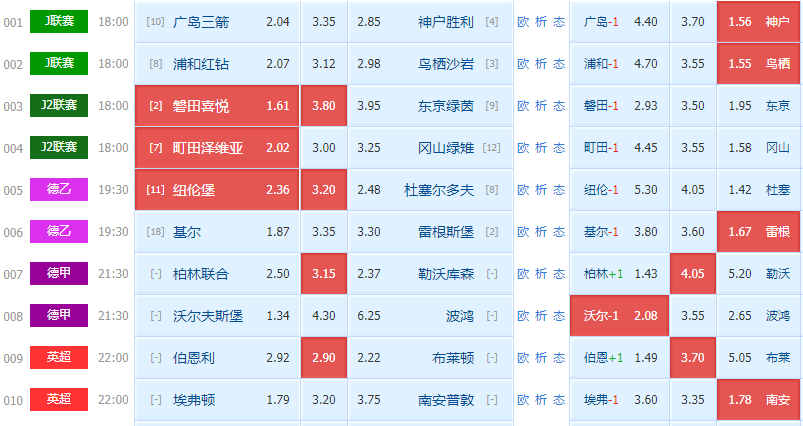香港二四六开奖结果 开奖记录|精选资料解析大全