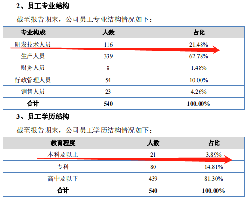 焦点 第277页