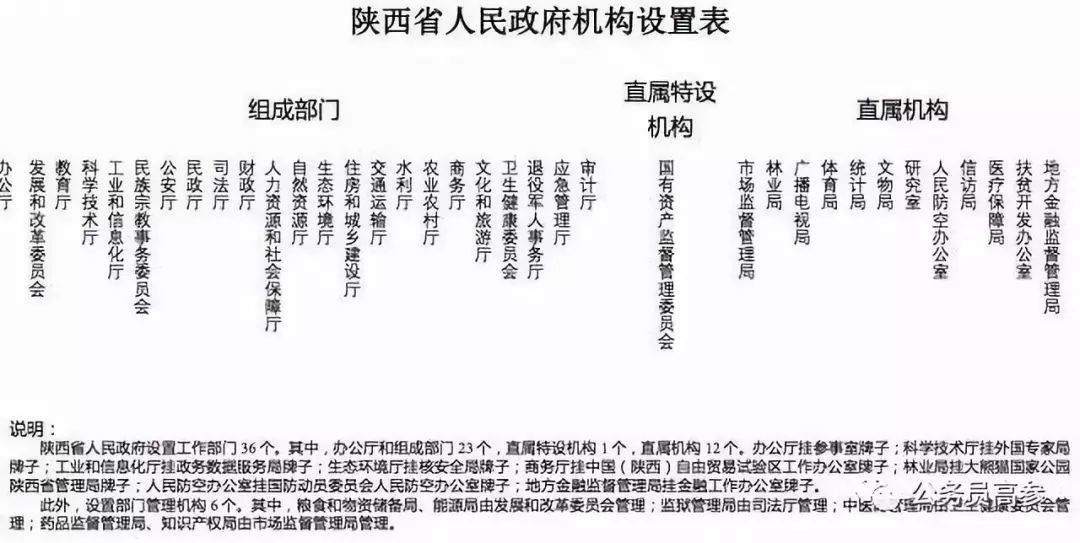 中央已经正式取消城管|精选资料解析大全
