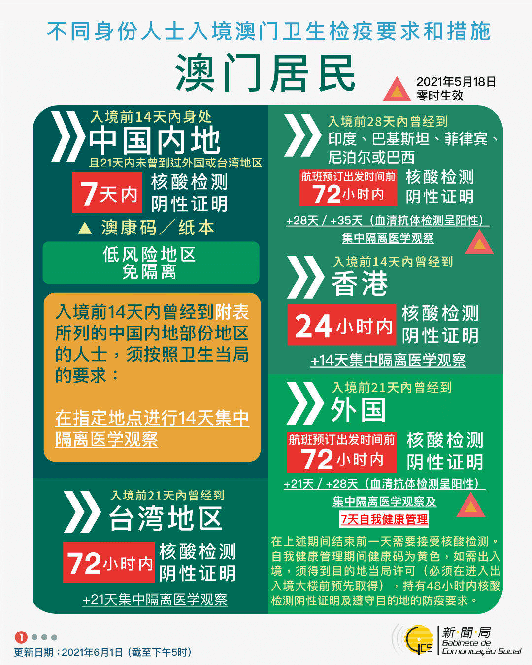 新闻 第269页
