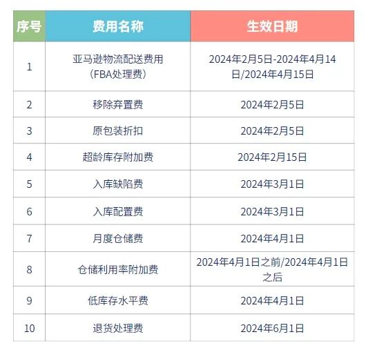 百科 第270页