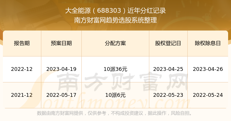 2024新奥正版资料最精准免费大全|精选资料解析大全