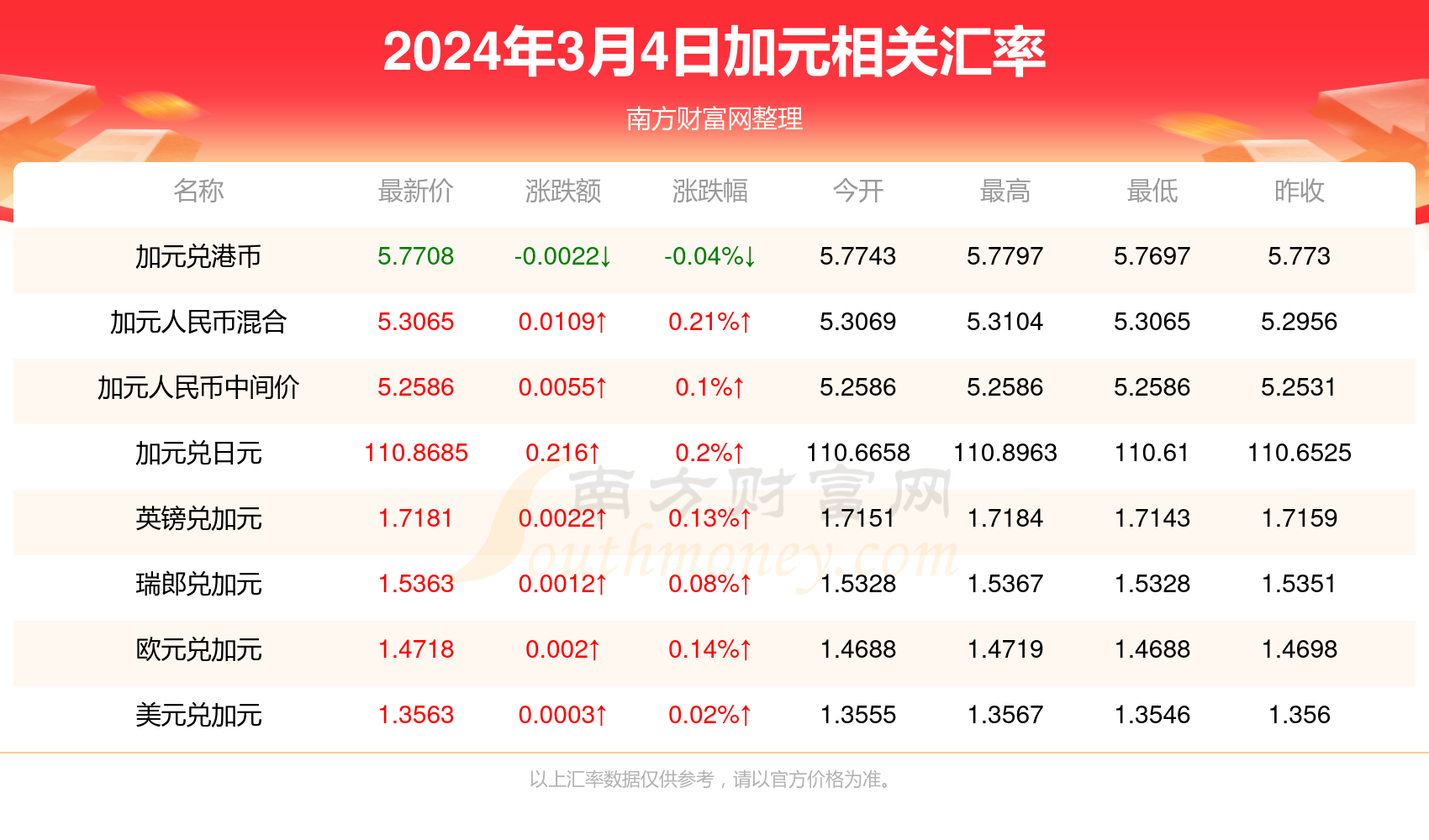 2024年全年资料免费大全优势|精选资料解析大全