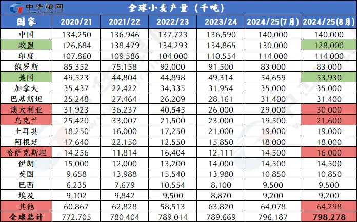 2024天天彩全年免费资料|精选资料解析大全