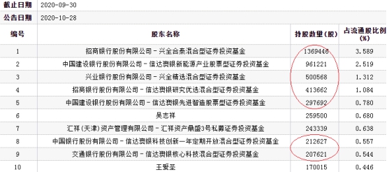 新澳精准资料免费提供267期|精选资料解析大全