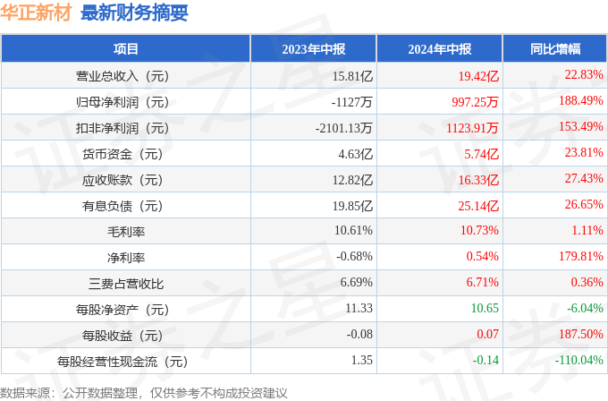 新2024年澳门天天开好彩|精选资料解析大全