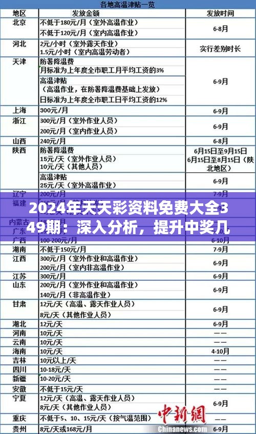 2024天天彩全年免费资料|精选资料解析大全