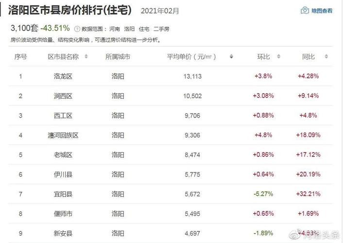 偃师房价走势最新消息