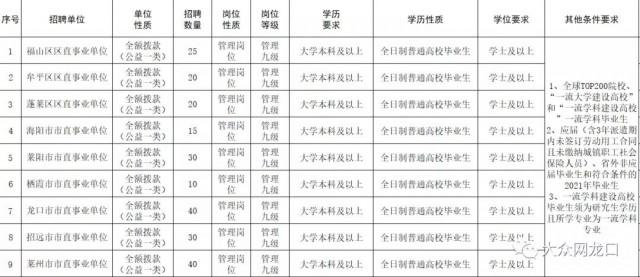 山东莱州最新招聘信息