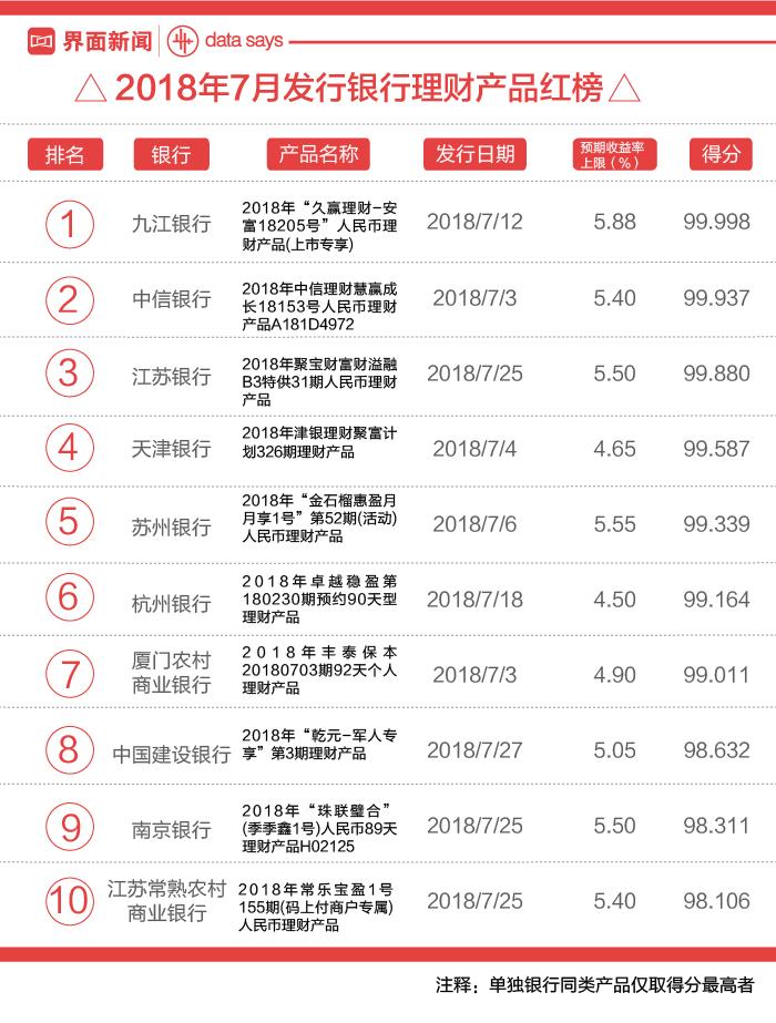 金凤凰理财最新消息