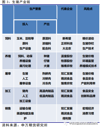 生猪期货上市最新消息