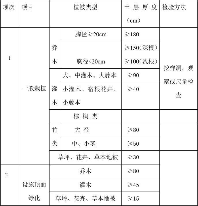 百科 第247页