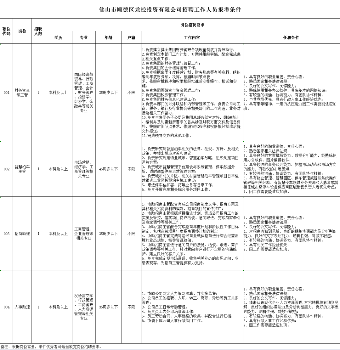 顺德伦教永丰最新招聘