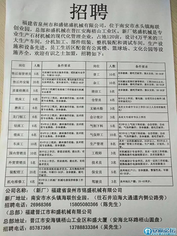 南通通州石港最新招聘