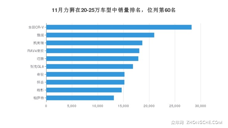 中级车销量排名