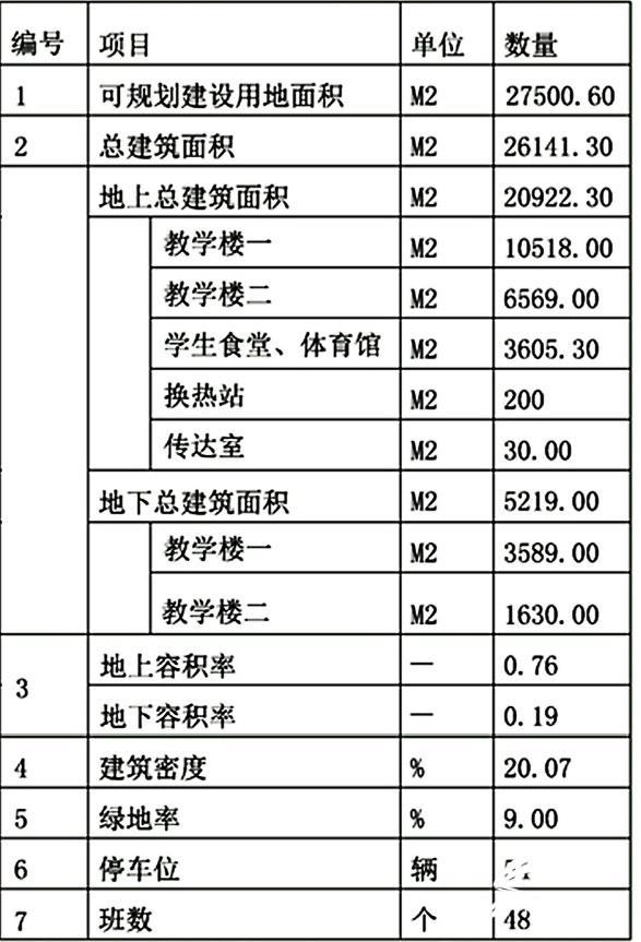 济南水屯区最新消息