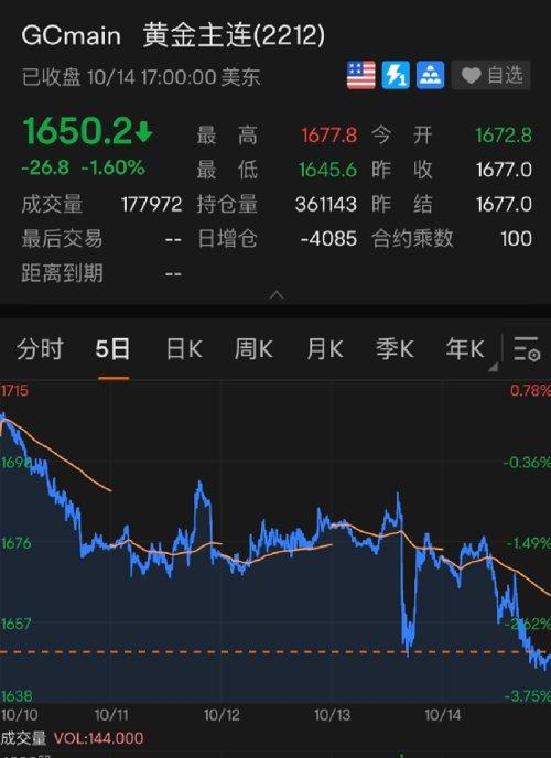 纽约商品交易所黄金期货最新价格