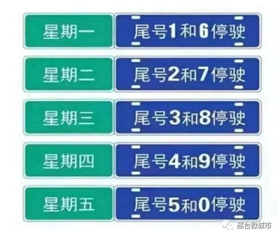 邢台市最新限号通知