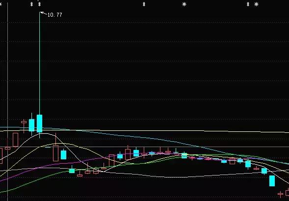 st新梅最新消息公告