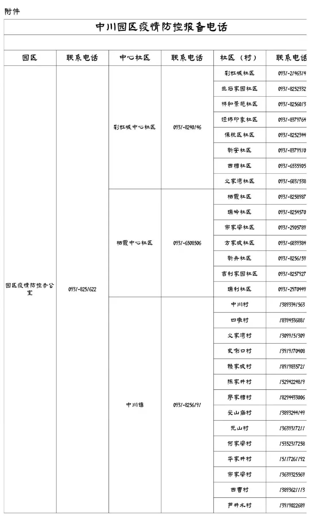 兰州中川机场疫情防控最新通知