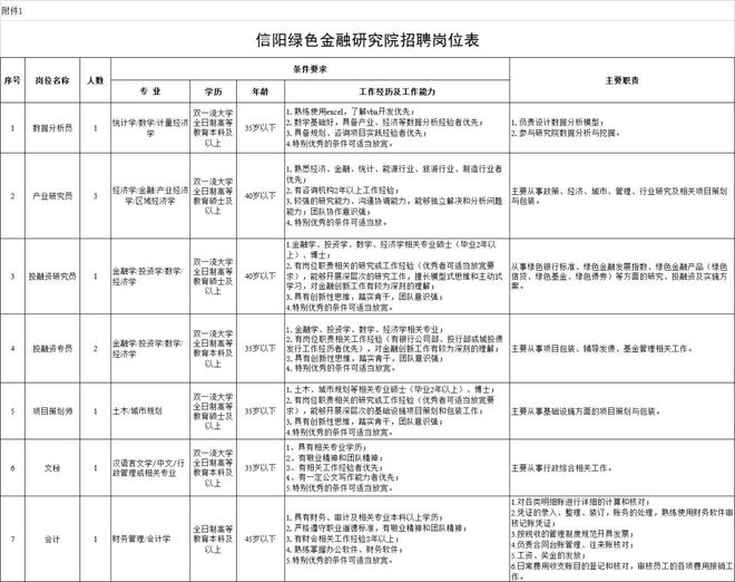 信阳市内最新招聘信息