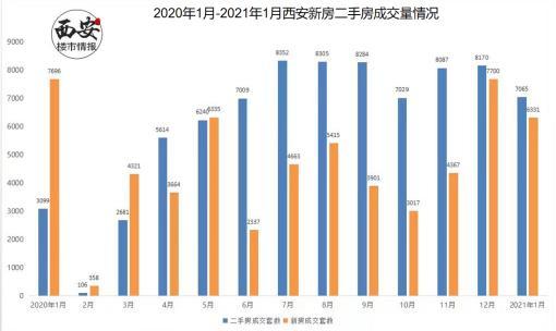 西安二手房价走势最新消息
