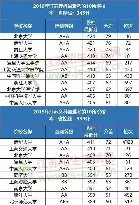 江苏2024年高考改革最新方案