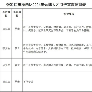 张家口招聘网最新招聘信息查询