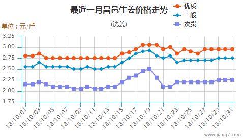 财经 第216页