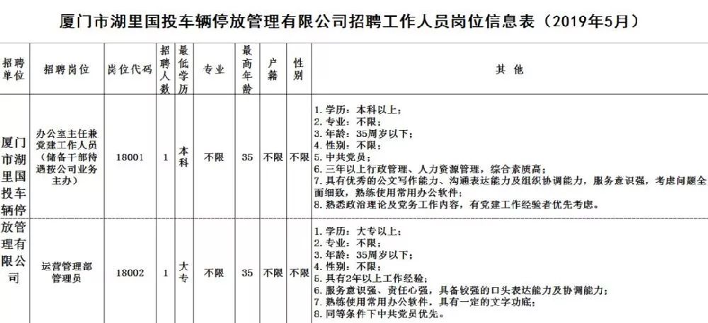 厦门动车最新招聘信息