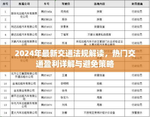 2024年最新交通法